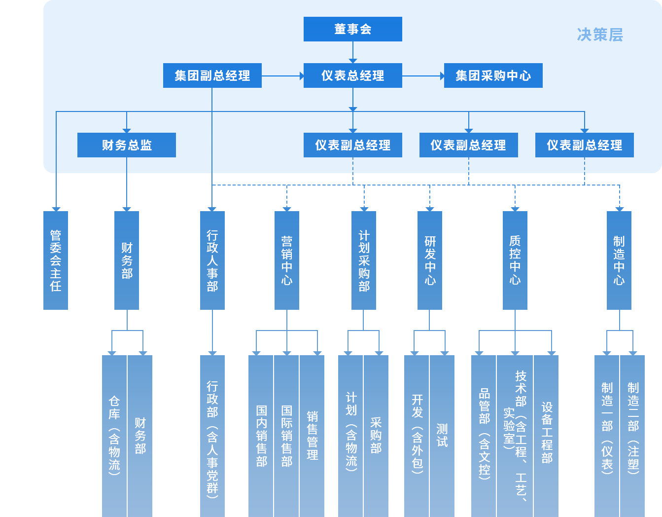 z組織架構(gòu) - 副本.png