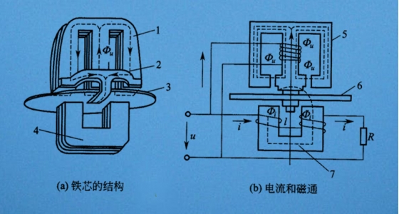 智能電表是如何實現(xiàn)遠(yuǎn)程控制